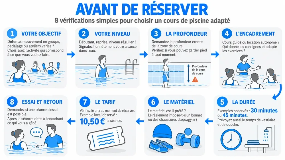 Avant de réserver : 8 vérifications simples pour choisir un cours de piscine adapté
