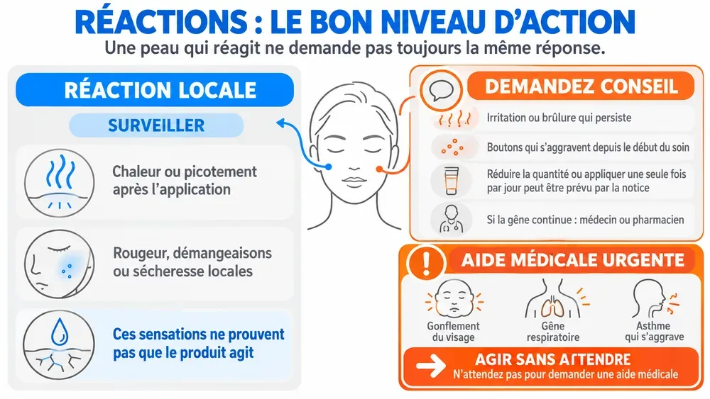 Réactions : le bon niveau d’action. Une peau qui réagit ne demande pas toujours la même réponse.